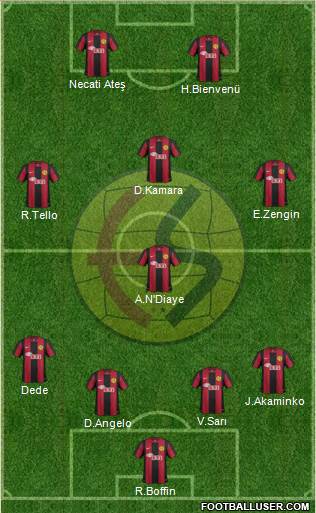 Eskisehirspor Formation 2013