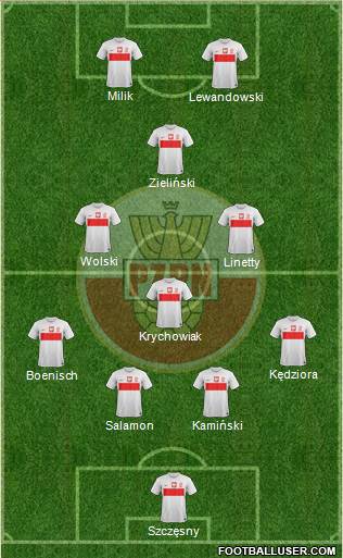 Poland Formation 2013