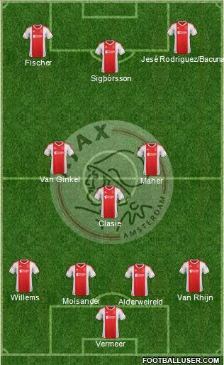 AFC Ajax Formation 2013