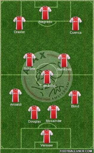 AFC Ajax Formation 2013