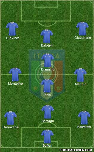 Italy Formation 2013