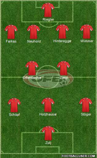 Austria Formation 2013