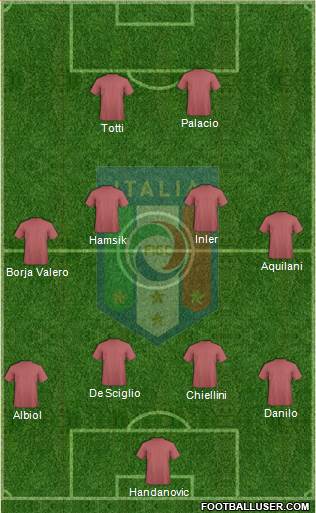 Italy Formation 2013