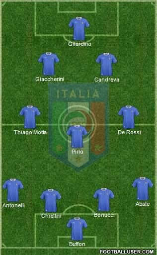 Italy Formation 2013