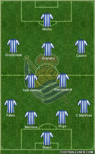 Real Sociedad S.A.D. Formation 2013