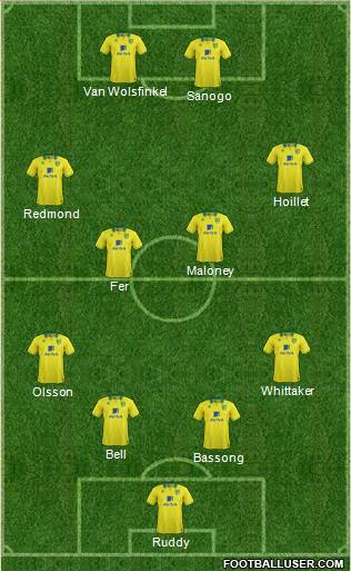 Norwich City Formation 2013