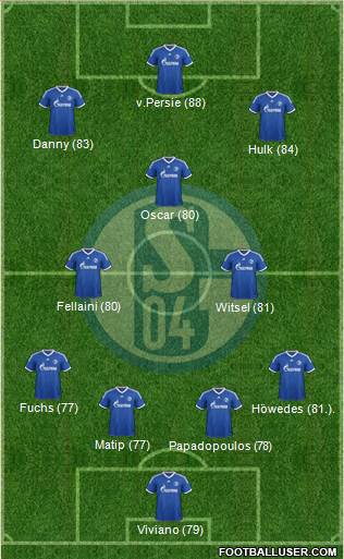 FC Schalke 04 Formation 2013