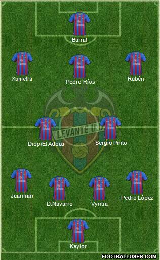 Levante U.D., S.A.D. Formation 2013