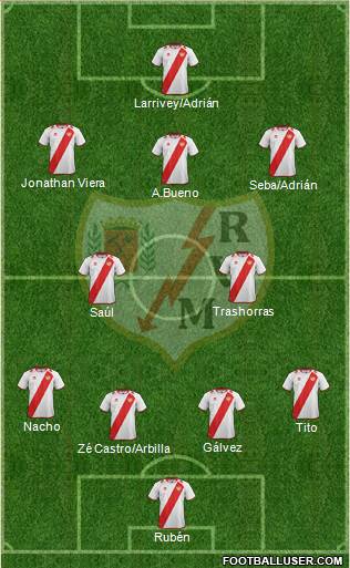 Rayo Vallecano de Madrid S.A.D. Formation 2013