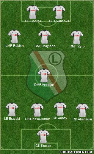 Legia Warszawa Formation 2013