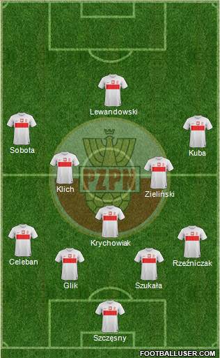 Poland Formation 2013