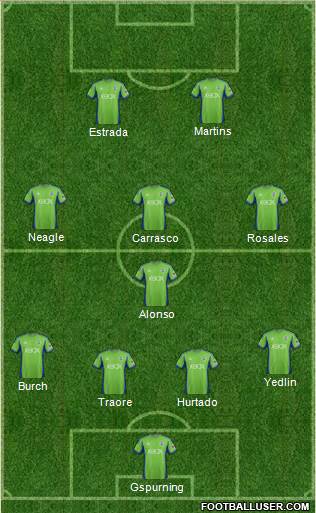 Seattle Sounders FC Formation 2013