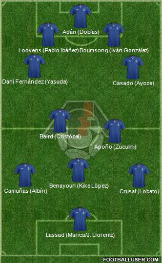 Azerbaijan Formation 2013