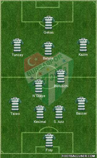 Bursaspor Formation 2013