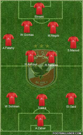 Al-Ahly Sporting Club Formation 2013