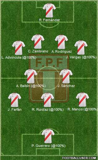 Peru Formation 2013