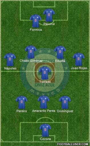 Club Deportivo Cruz Azul Formation 2013