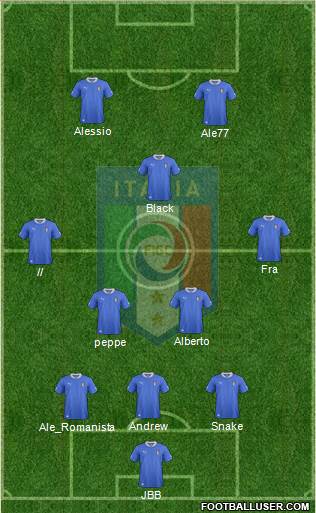 Italy Formation 2013