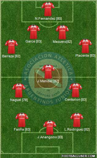 Argentinos Juniors Formation 2013