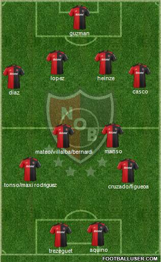 Newell's Old Boys Formation 2013