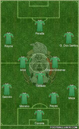 Mexico Formation 2013