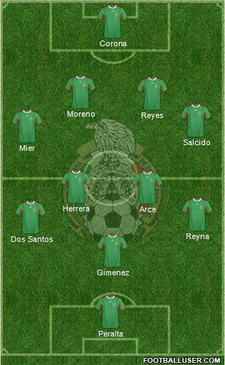 Mexico Formation 2013