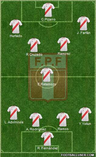 Peru Formation 2013