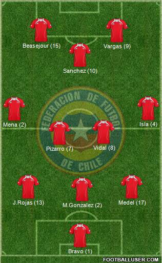 Chile Formation 2013