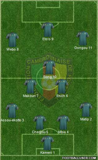 Cameroon Formation 2013