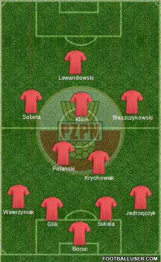 Poland Formation 2013