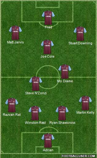 West Ham United Formation 2013