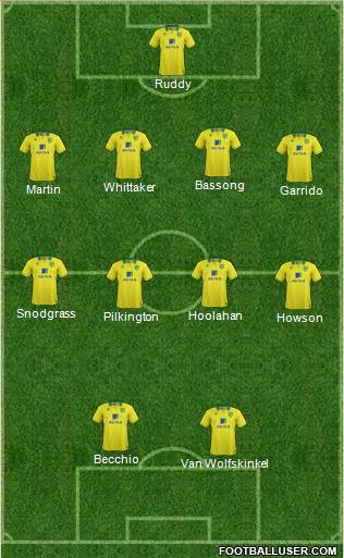 Norwich City Formation 2013