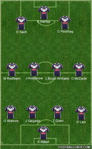 Melbourne Victory FC Formation 2013