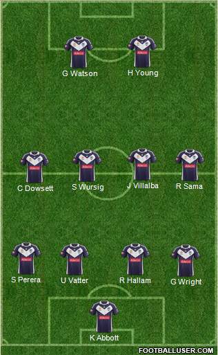 Melbourne Victory FC Formation 2013