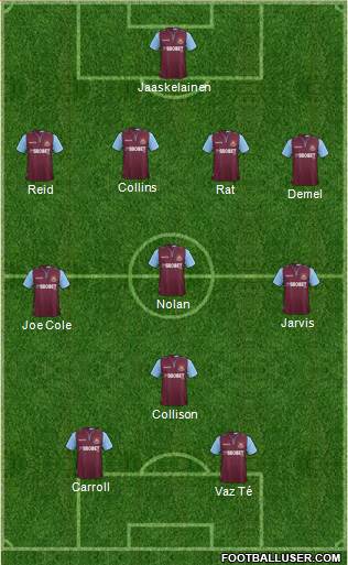 West Ham United Formation 2013