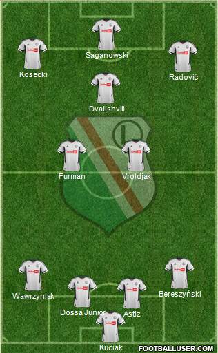 Legia Warszawa Formation 2013