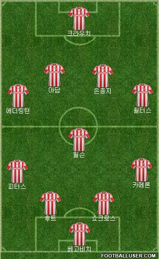 Stoke City Formation 2013