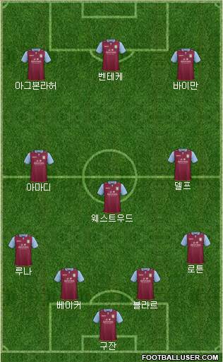 Aston Villa Formation 2013