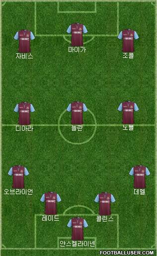 West Ham United Formation 2013