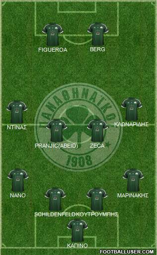 Panathinaikos AO Formation 2013