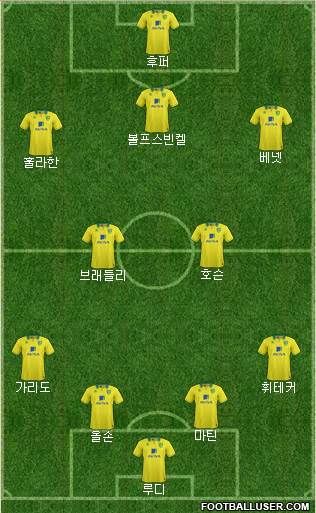 Norwich City Formation 2013