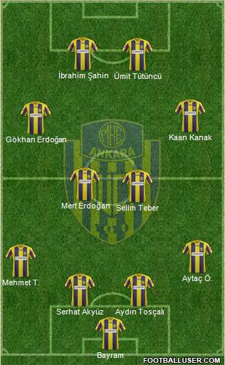 MKE Ankaragücü Formation 2013