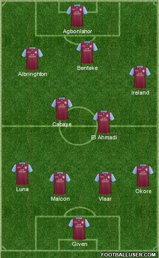 Aston Villa Formation 2013