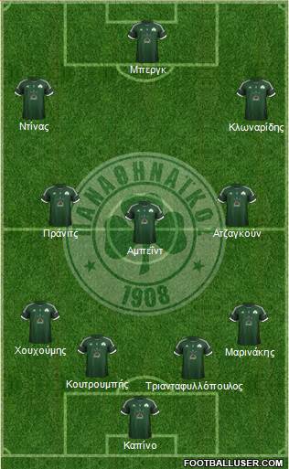 Panathinaikos AO Formation 2013