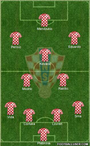 Croatia Formation 2013