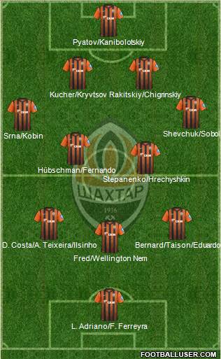 Shakhtar Donetsk Formation 2013