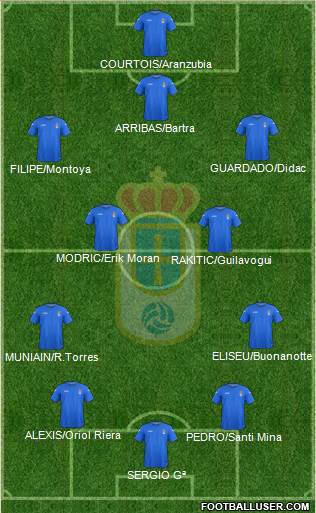 Real Oviedo S.A.D. Formation 2013