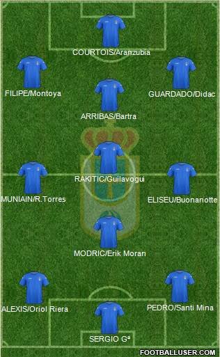 Real Oviedo S.A.D. Formation 2013