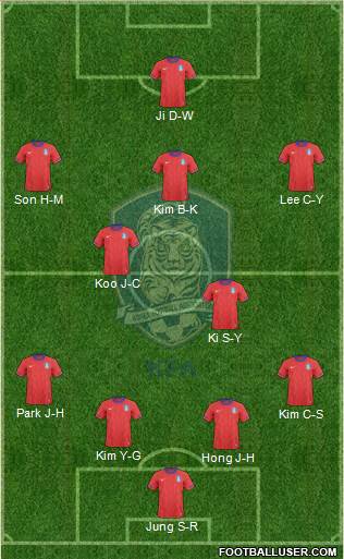 South Korea Formation 2013