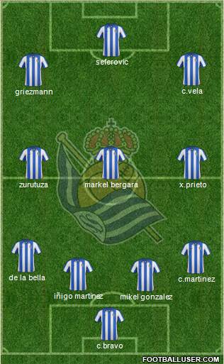 Real Sociedad S.A.D. Formation 2013